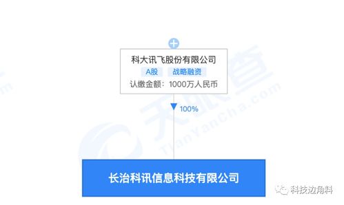 科大訊飛在山西長(zhǎng)治成立新公司，聚焦計(jì)算機(jī)軟件開(kāi)發(fā)