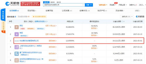 騰訊關(guān)聯(lián)公司入股成都阿哇龍科技，強(qiáng)化手游與軟件開(kāi)發(fā)布局