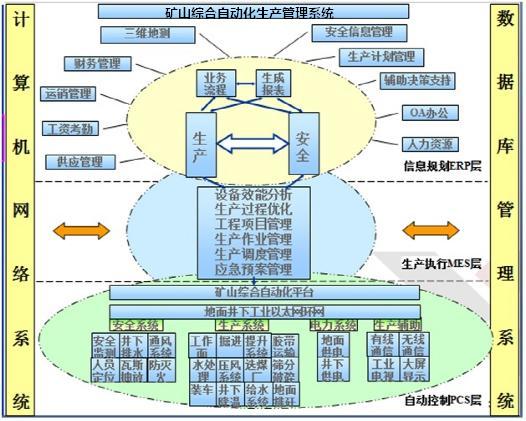 數字化工廠、智能工廠與智能制造的區別與共性 計算機軟件開發的視角